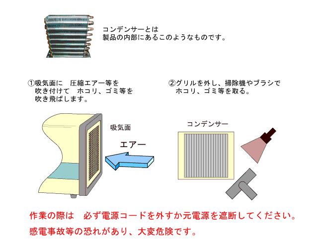 凝縮器（コンデンサー）の掃除方法