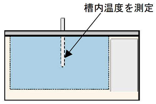 温度稳定性测量测试