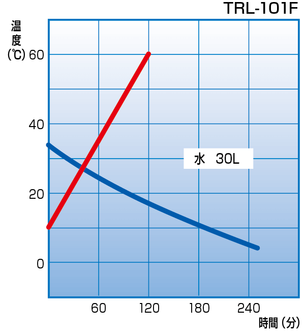 TRL-101F