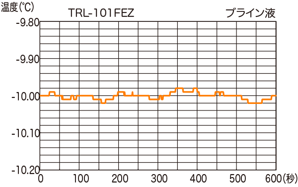 TRL-101FEZ