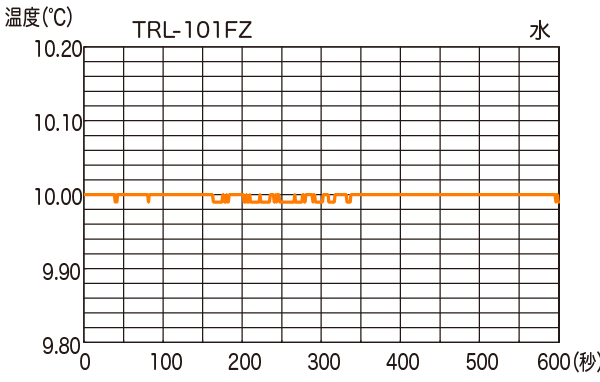 TRL-101FZ