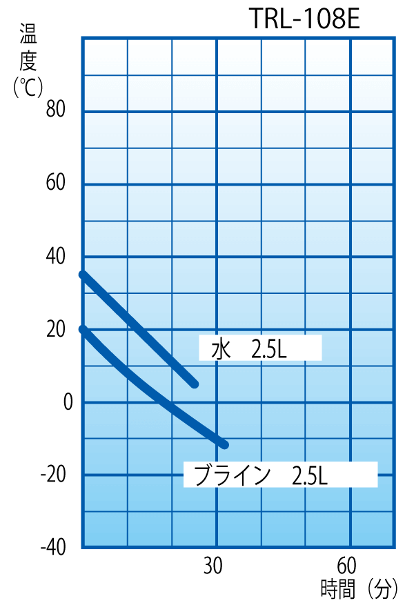 TRL-108E