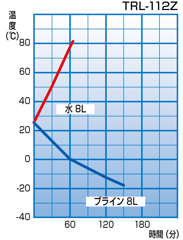 TRL-112Z