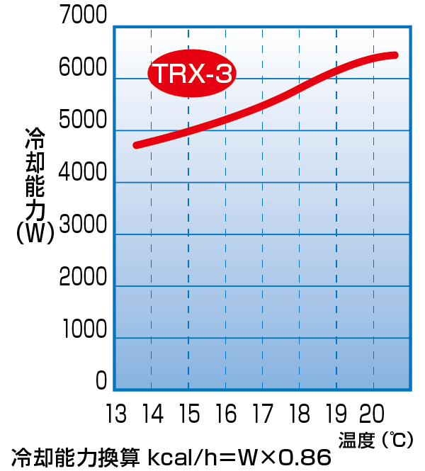 TRX-3