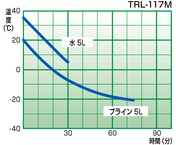 TRL-117M