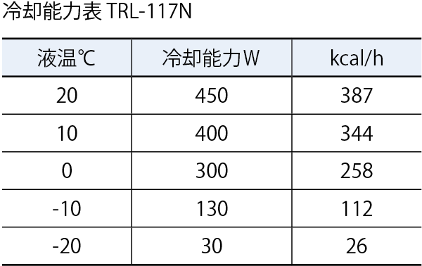 独特の素材 トーマス ハンディークーラー TRL-117SF TRL117SF トーマス科学器械 株