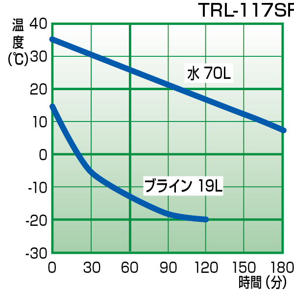 人気大割引 トーマス ハンディークーラー TRL-117SFR TRL117SFR トーマス科学器械 株