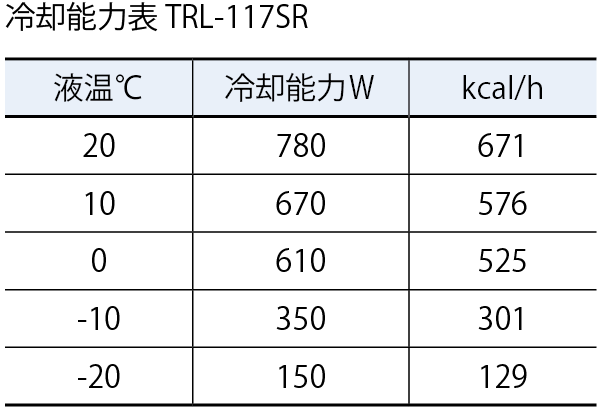 即出荷 トーマス ハンディークーラー TRL-117SFR TRL117SFR トーマス科学器械 株