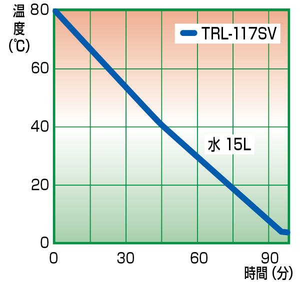 TRL-117SV